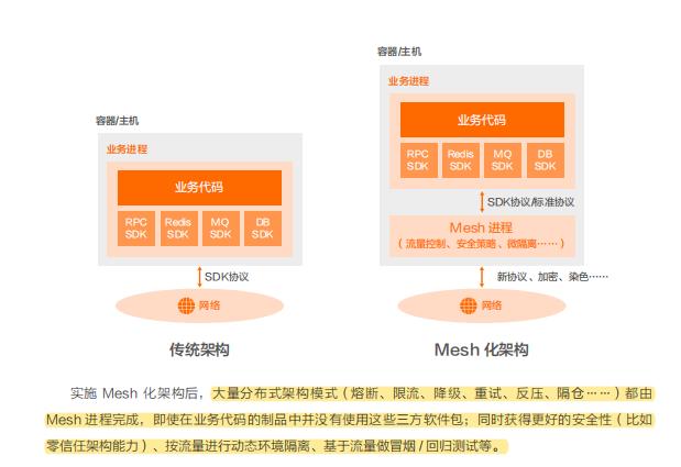 (ppt) 云原生架构介绍与案例