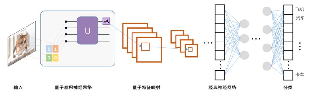 本源量子推出量子图像识别应用