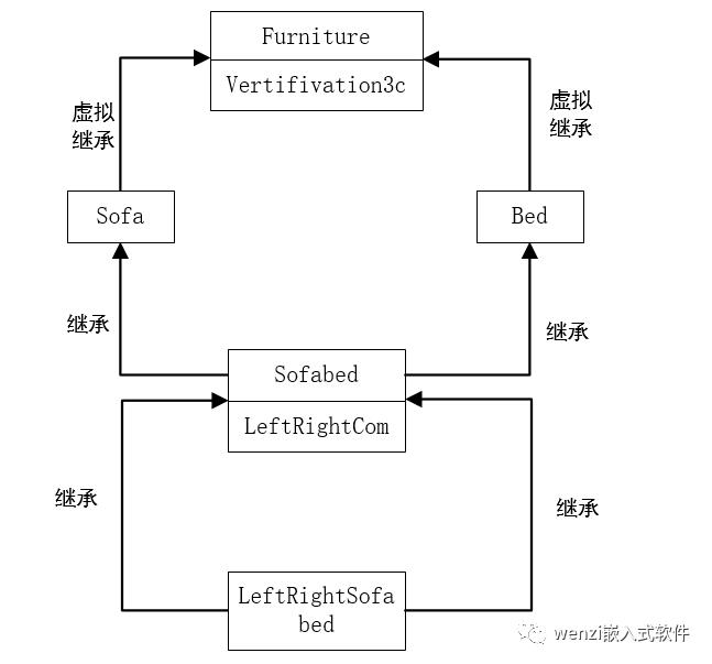 适合具备 C 语言基础的 C++ 教程（六）