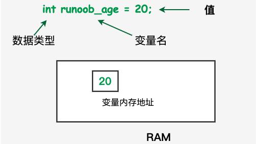 C++知识点复习（二）