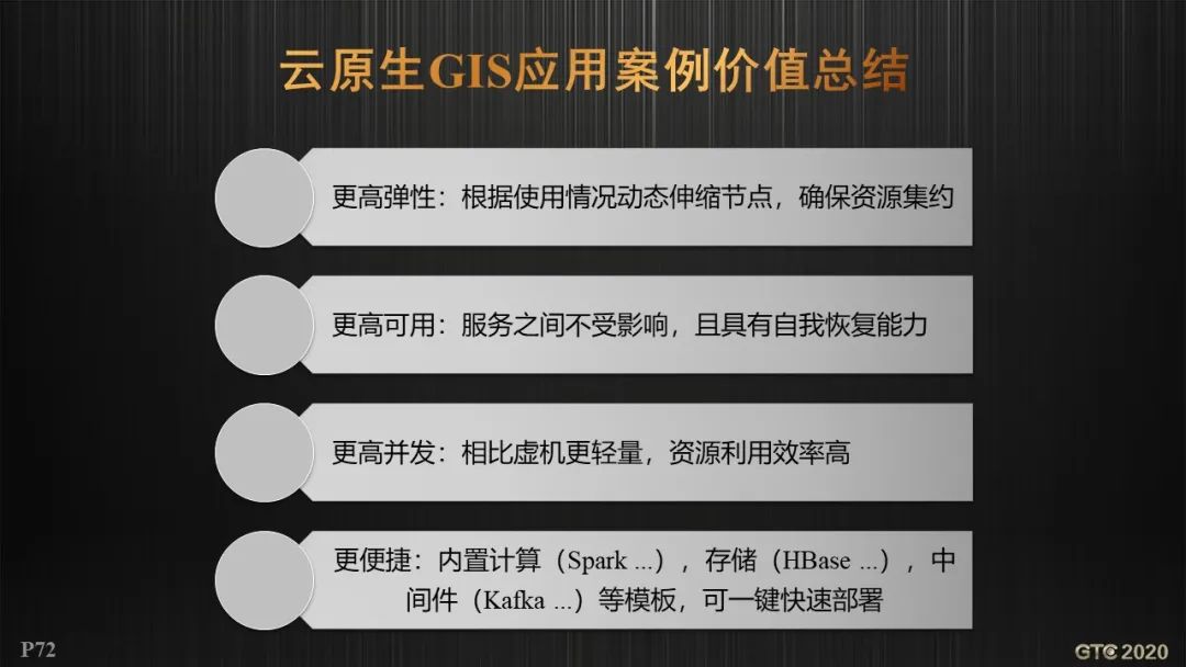 胡中南：云原生GIS技术新进展 | GTC专题论坛报告(视频+PPT+速记)