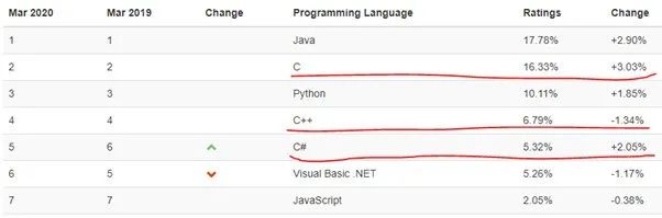 觉得C++难？其实是你没掌握这方法！