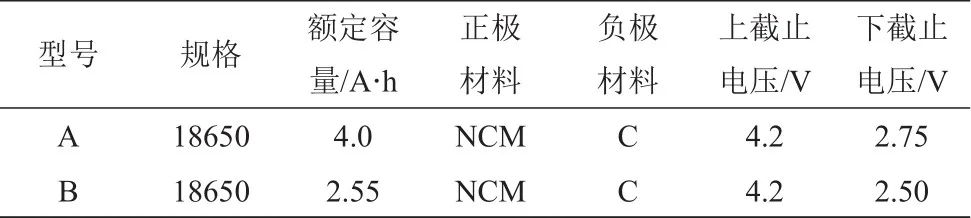 【本刊推荐】基于特征处理与径向基神经网络的锂电池剩余容量估算方法