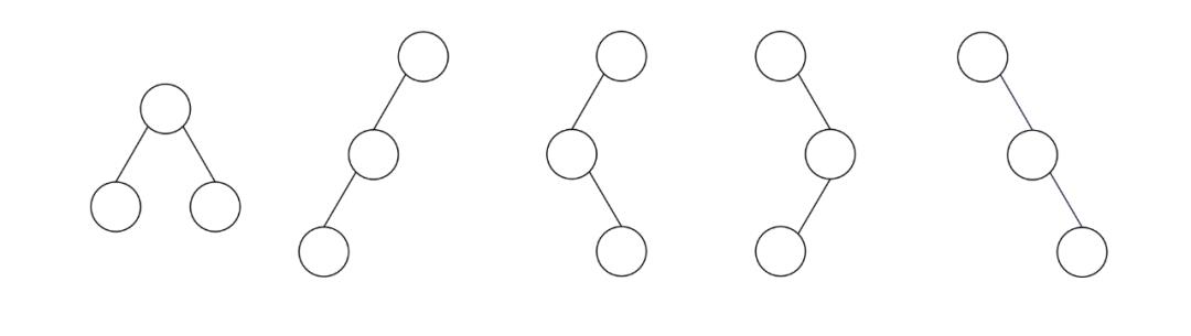 哔哩哔哩 | 2020C/C++工程师笔试题详解