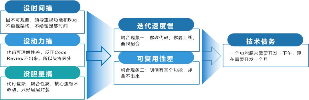 万字长文：以业务为核心的云原生体系建设