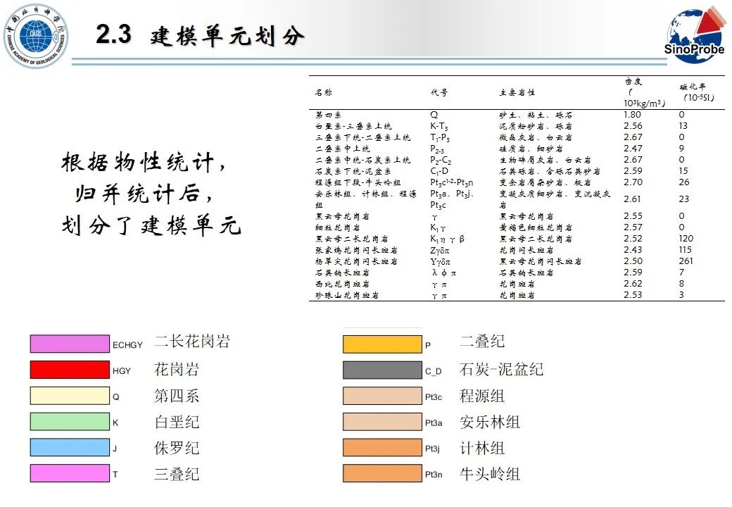 严加永-基于重磁约束三维地质建模和机器学习的成矿预测试验