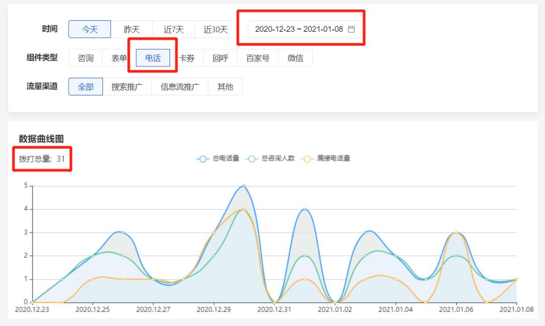 每周案例|化工能源行业搜索引擎营销初体验