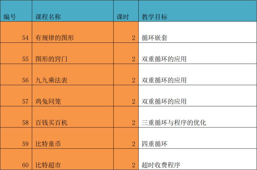 机器人+少儿编程+创客 C++ 编程入门