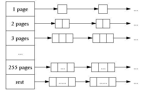 C++内存管理全景指南