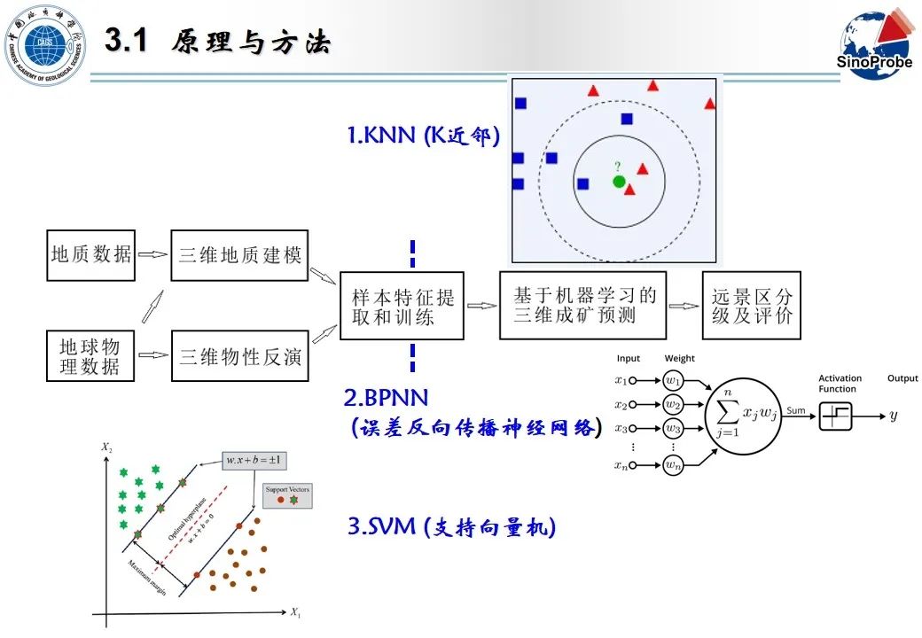 严加永-基于重磁约束三维地质建模和机器学习的成矿预测试验