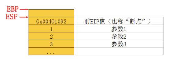 C++函数调用过程深入分析