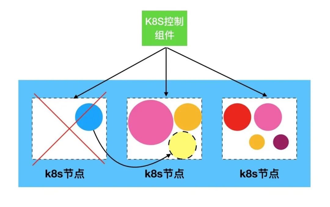 云原生技术分享| 由浅入深掌握Kubernetes系列(一):十分钟初识K8S