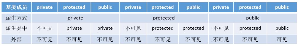 《逆袭进大厂》之C++篇49问49答(绝对的干货)，必须收藏