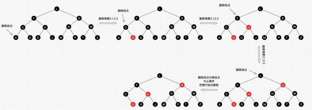 红黑树解析