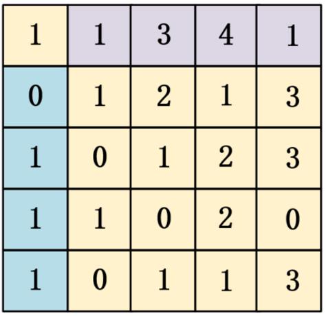 【一天一道Leetcode】矩阵不可变