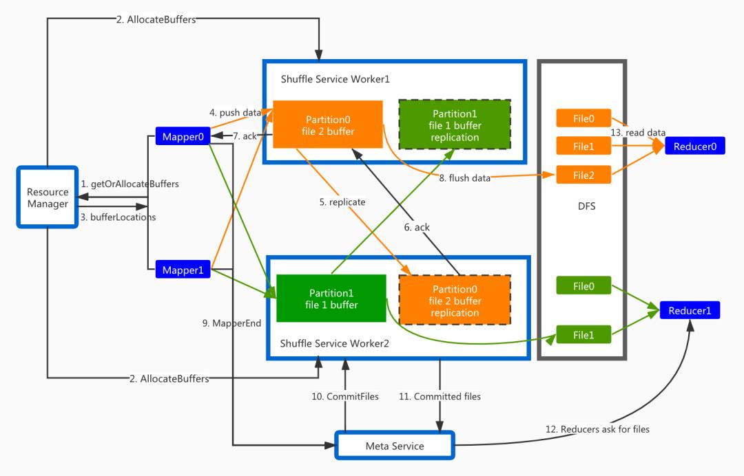 如何实现Spark on Kubernetes？