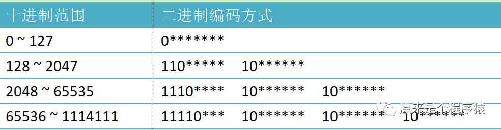 【C++】搞懂char与wchar_t字符串