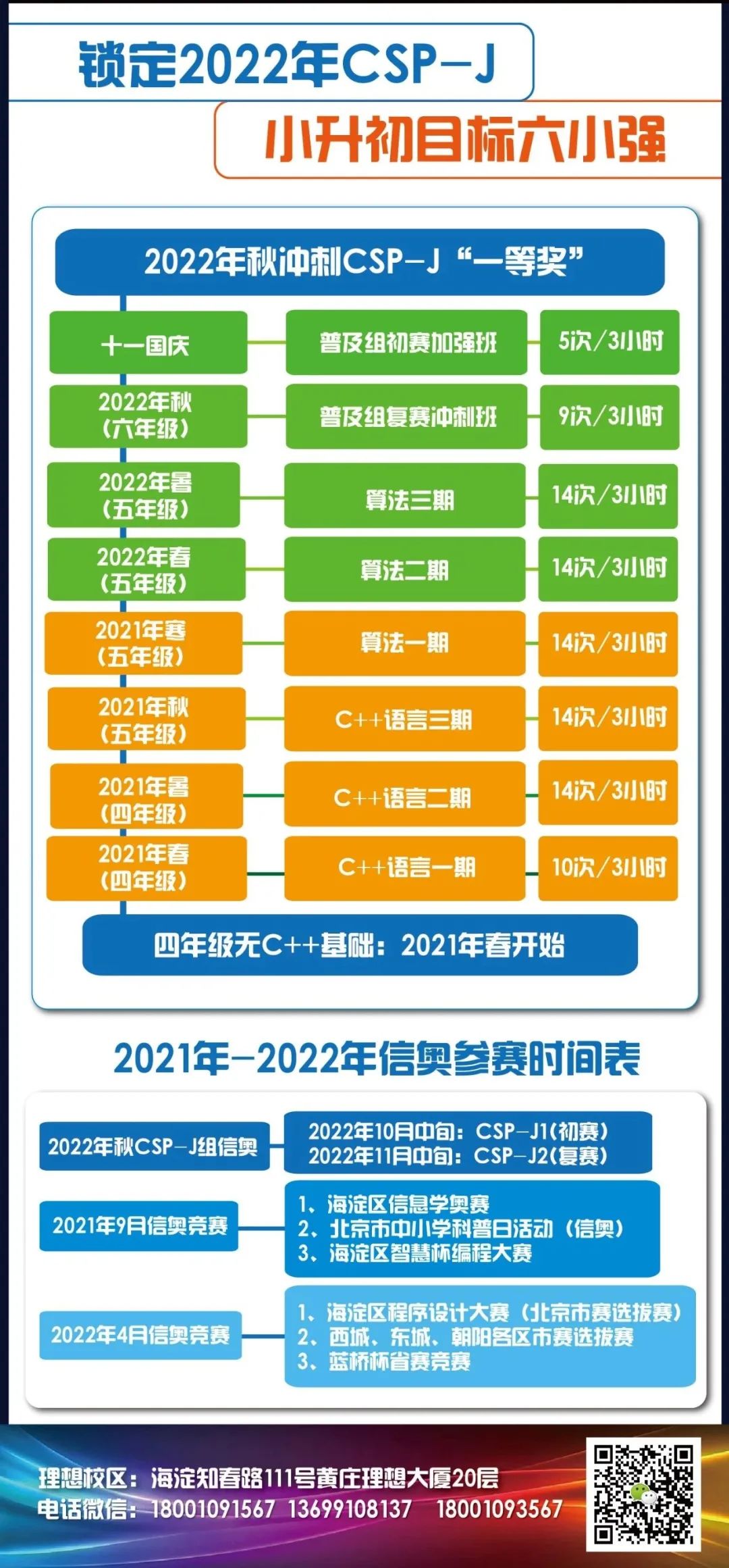 【四年级C++信奥学习规划】锁定2022年CSP-J，早规划快速进入信奥领域！