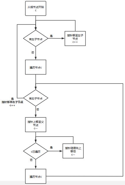 红黑树解析