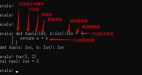 Scala中的方法与函数