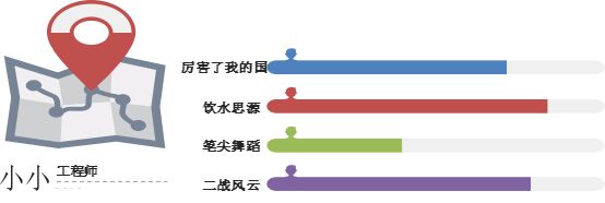 2021 CAN-STEAM项目介绍