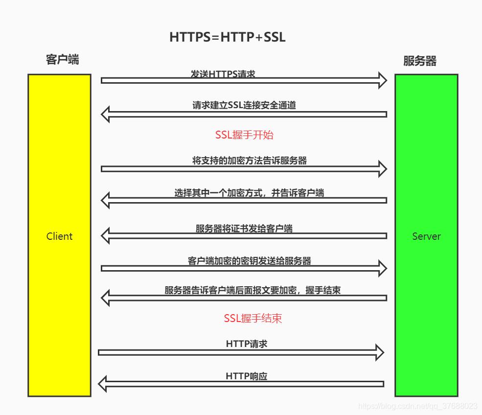 软件测试之TCP、HTTP协议，面试必备！