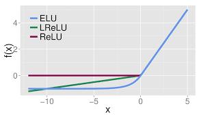 神经网络最常用的10个激活函数，一文详解数学原理及优缺点