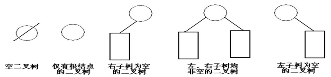 一文学会树及二叉树的操作