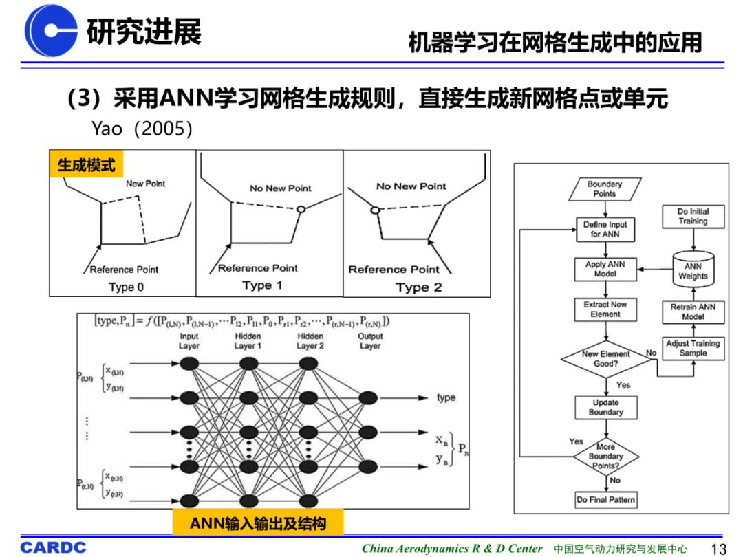 基于机器学习的非结构网格生成技术研究进展及初探