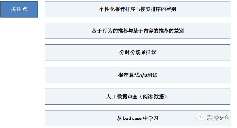 各大公司推荐系统的架构概览