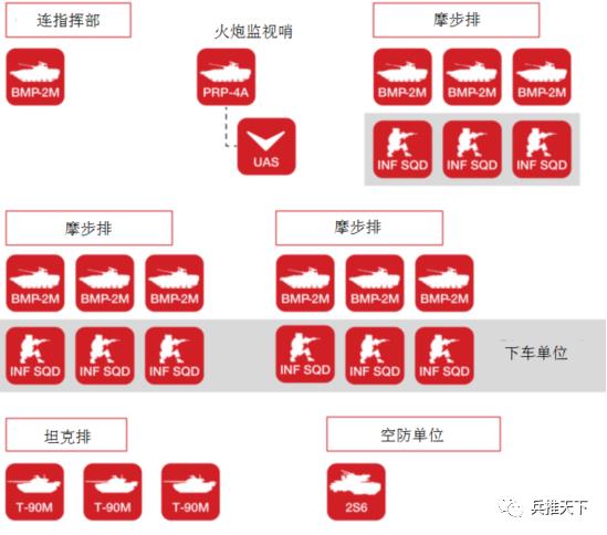 兰德人工智能/机器学习桌面战术兵棋介绍