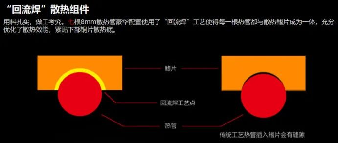 首发评测◆非公版RTX3080—iGame GeForce RTX3080 Ultra 10G