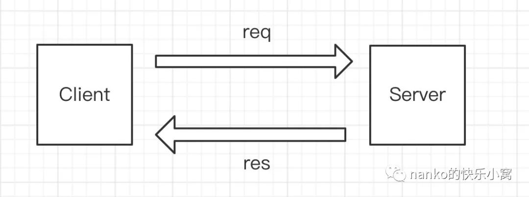 gRPC 实操指南（golang）