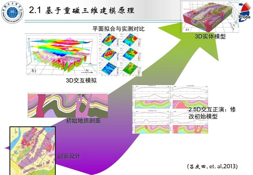 严加永-基于重磁约束三维地质建模和机器学习的成矿预测试验