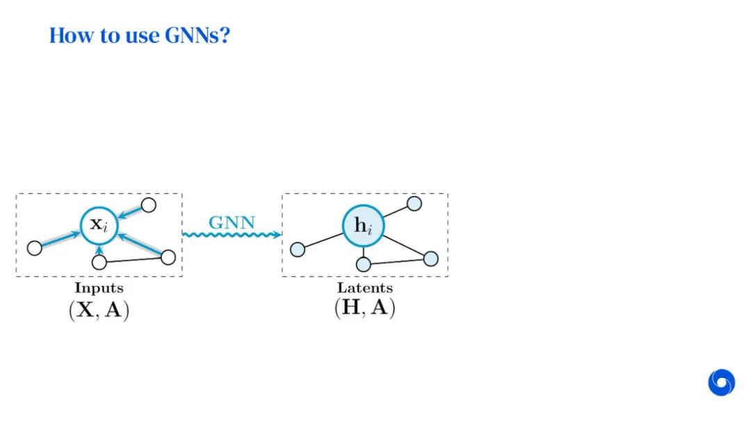 到底什么是GNN？《图神经网络理论基础》这份DeepMind大牛Petar讲授，附96页ppt与视频