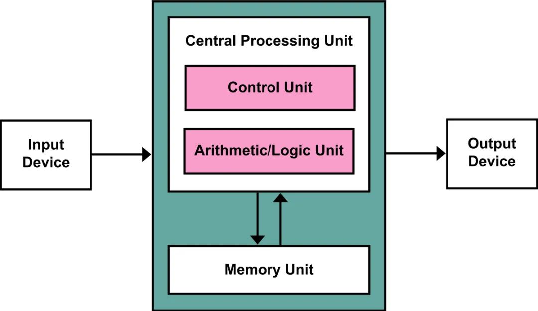 敲开图灵之门：量子计算与机器学习