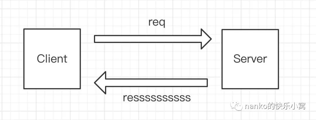 gRPC 实操指南（golang）