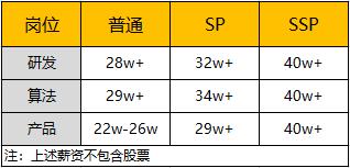 「GIS岗位」据说学好C++，就能横着进鹅厂？