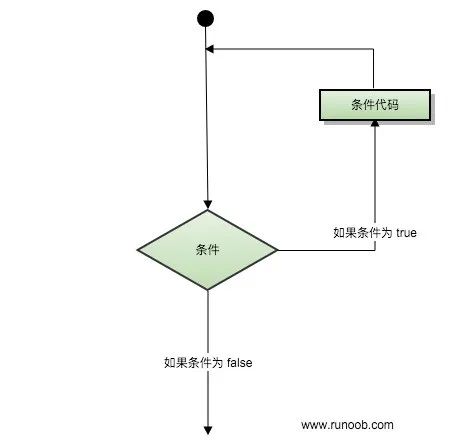 一文让你学完C++，干货收藏！！！