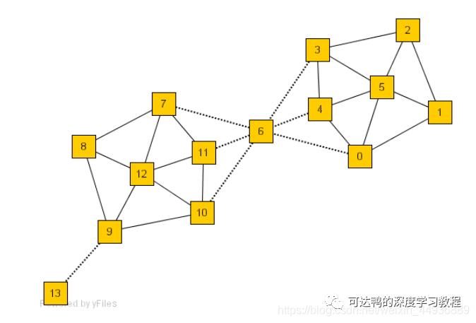 【图聚类算法】SCAN: A Structural Clustering Algorithm for Networks