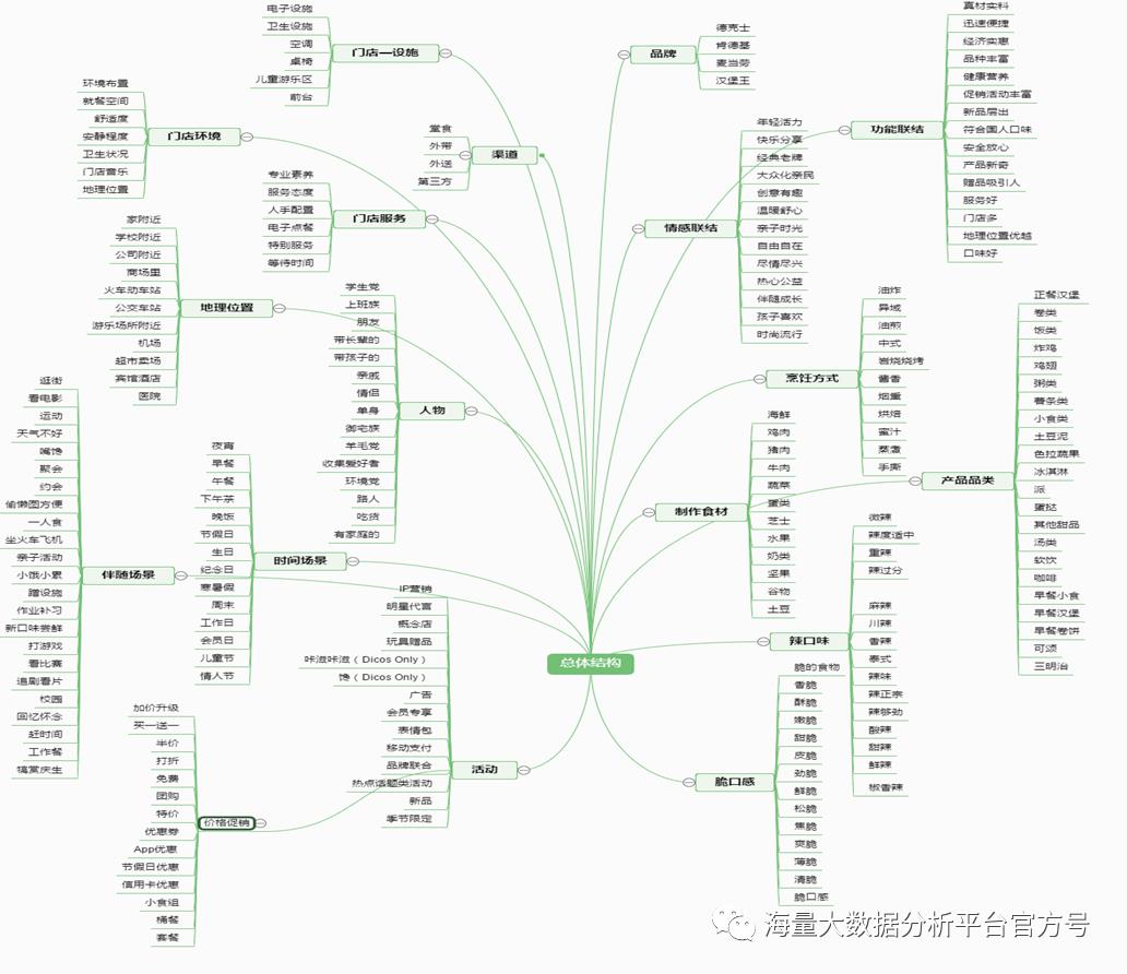 文本挖掘｜真正“读懂”数据，让数据分析得心应手