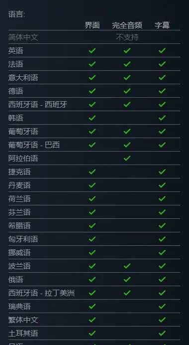 《往日不再》登陆Steam，2021年春季上线，支持繁体中文