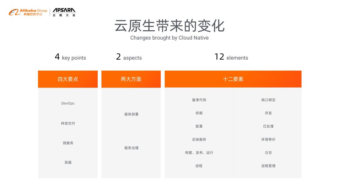 AI 云原生浅谈：好未来 AI 中台实践