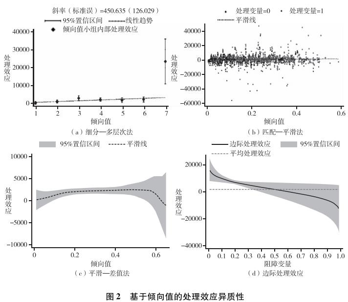 处理效应异质性分析——机器学习方法带来的机遇与挑战