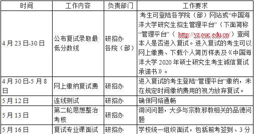 2021年中国海洋大学F0203 C++语言编程复试辅导班