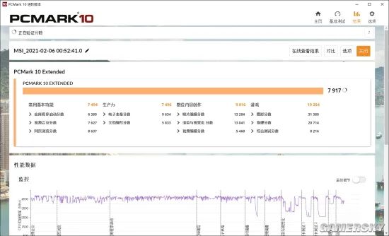 实测 | RTX 3080显卡微星强袭2 GE76游戏本 移动玩家无需再眼馋台式机