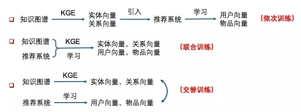 娣卞害铻嶅悎 | 褰撴帹鑽愮郴缁熼亣瑙佺煡璇嗗浘璋?> 
   </section></li> 
 </ul> 
 <p data-tool=