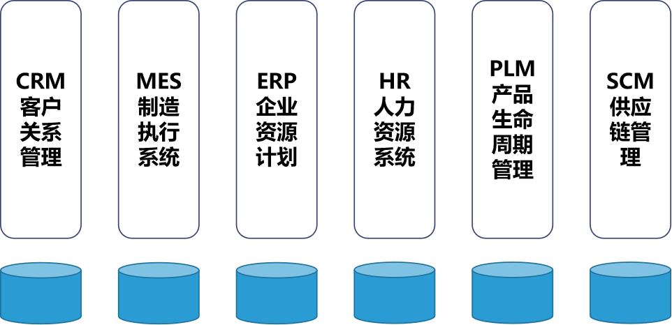 以业务为核心的云原生体系建设