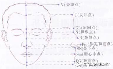 空调环境下基于红外图像识别人体热舒适性分析研究