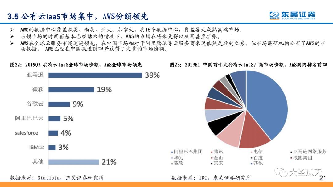 云计算行业专题报告之AWS深度解析